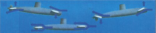 Depth changes using the forward and after planes